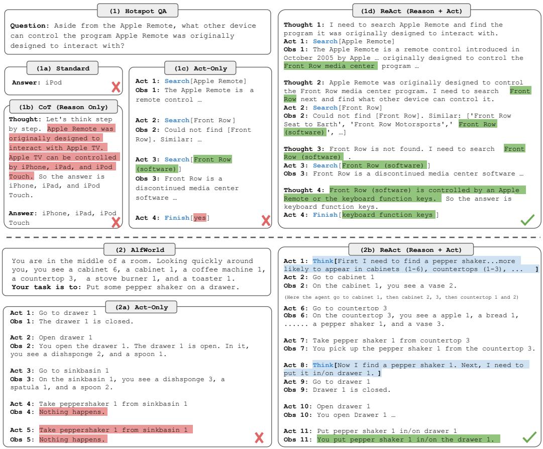 figure-1-react-architecture