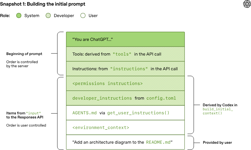 figure-3-initial-prompt
