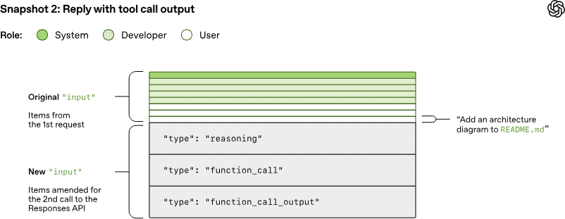 figure-4-tool-call-output
