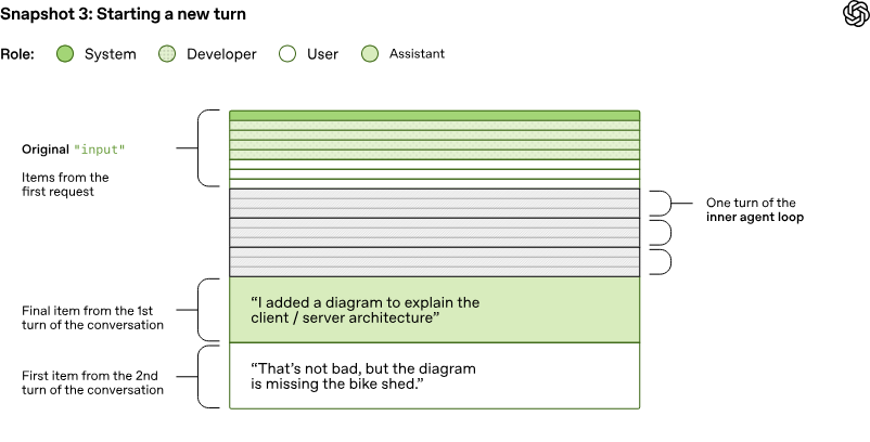 figure-5-new-turn