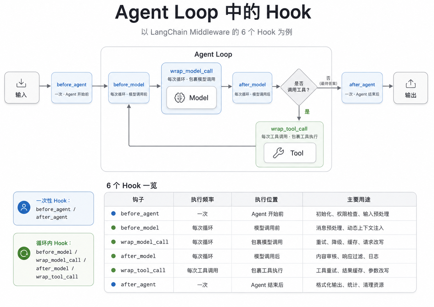 figure-6-agent-hooks