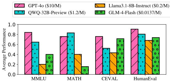 figure-1-pricing-vs-performance
