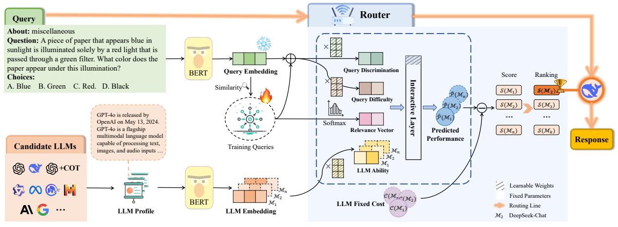 figure-3-framework