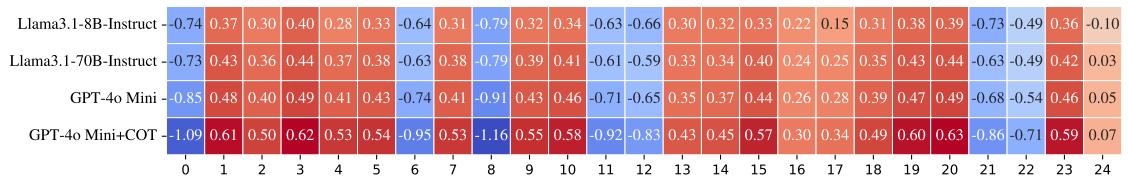 figure-4a-llm-ability-mirt