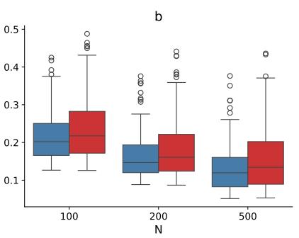 figure-1-lart-vs-irt-rmse