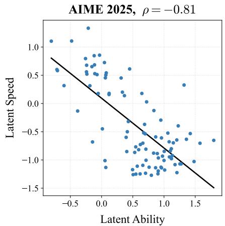 figure-3-speed-vs-ability