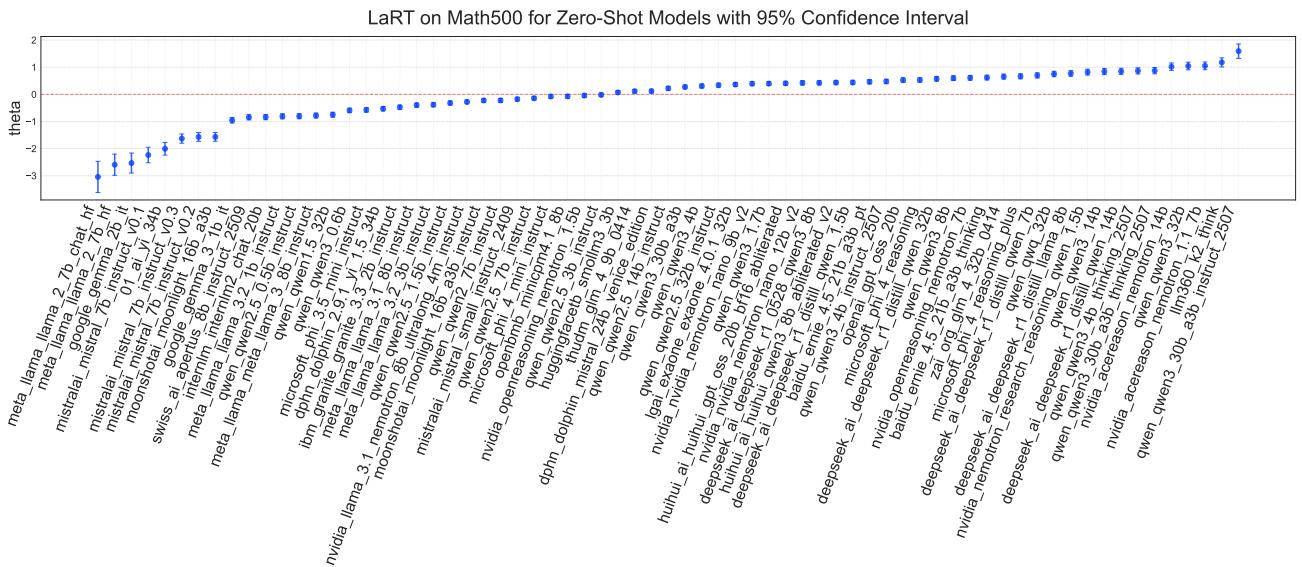 figure-7-confidence-intervals