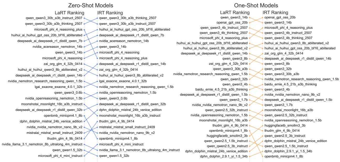 figure-8-ranking-differences-aime25