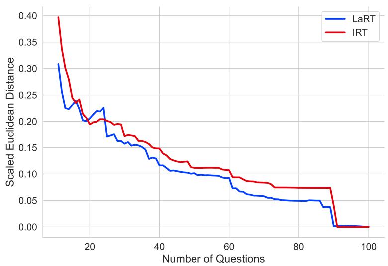figure-9-item-efficiency