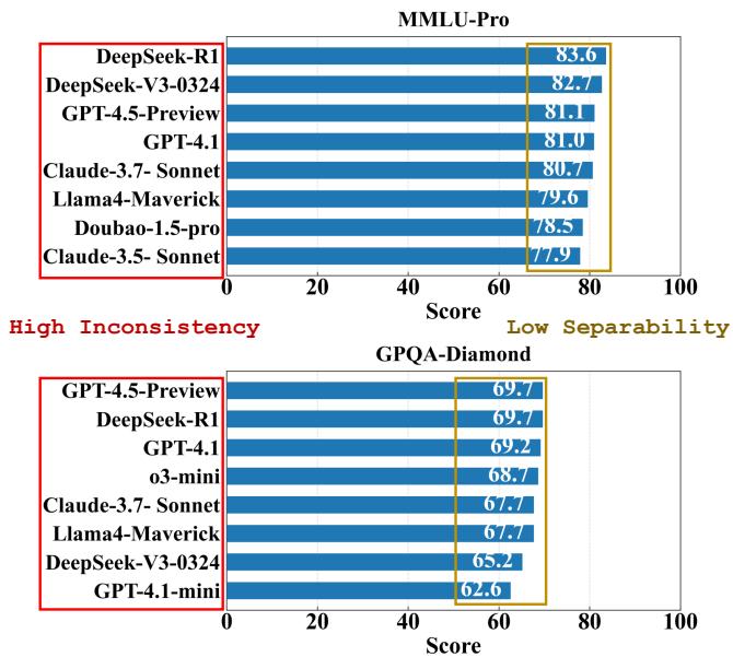 figure-1-ranking-inconsistencies