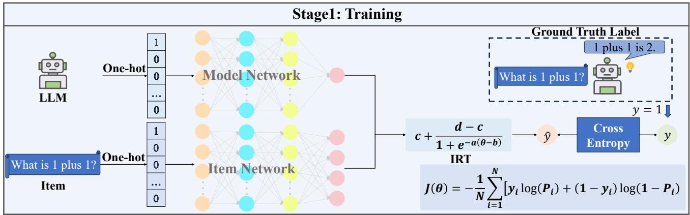 figure-2a-psn-irt-training