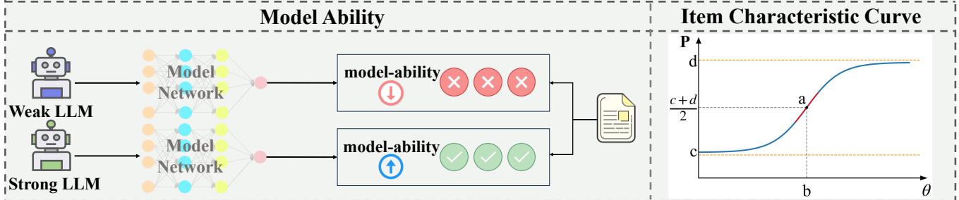 figure-2b-psn-irt-application