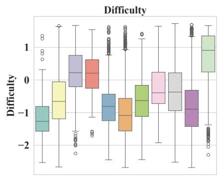 figure-3a-difficulty-boxplot