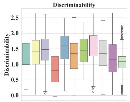 figure-3b-discriminability-boxplot