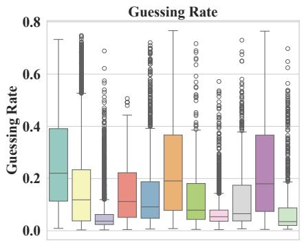 figure-3c-guessing-rate-boxplot