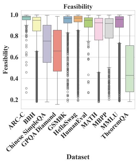 figure-3d-feasibility-boxplot