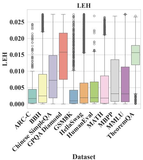 figure-3e-leh-bar