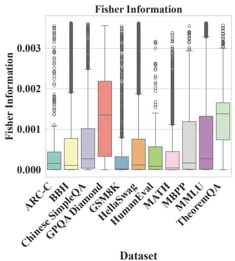 figure-3f-fisher-information-bar